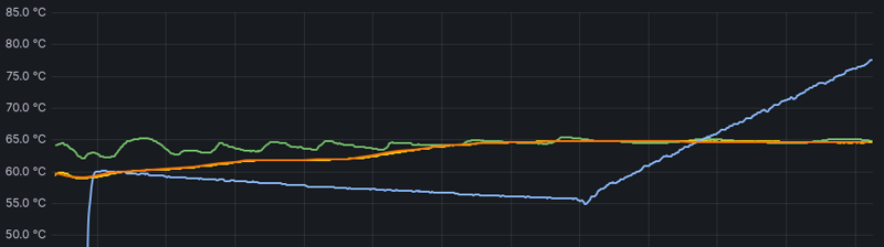 Picture of first batch mash temperature graph