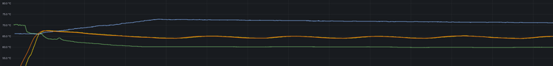 Picture of second mash histogram